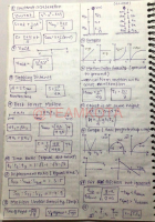 1D short notes (3).pdf